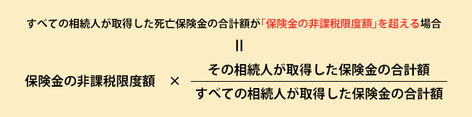 保険 相続 生命