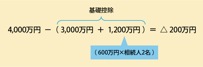 税 基礎 控除 相続