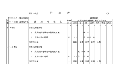 土地評価の倍率方式と相続税 相続税申告相談プラザ ランドマーク税理士法人