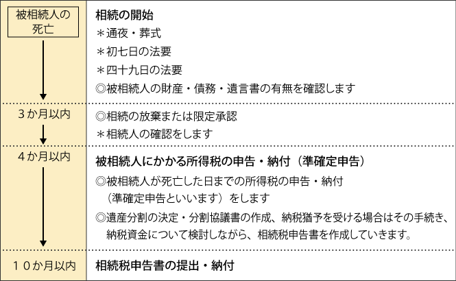 期限 納付 確定 申告