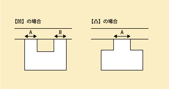 土地評価における間口と相続税 相続税申告相談プラザ ランドマーク税理士法人