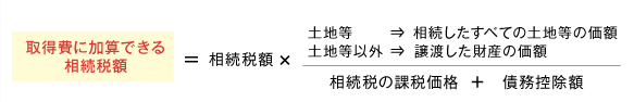 取得費に加算できる相続税額