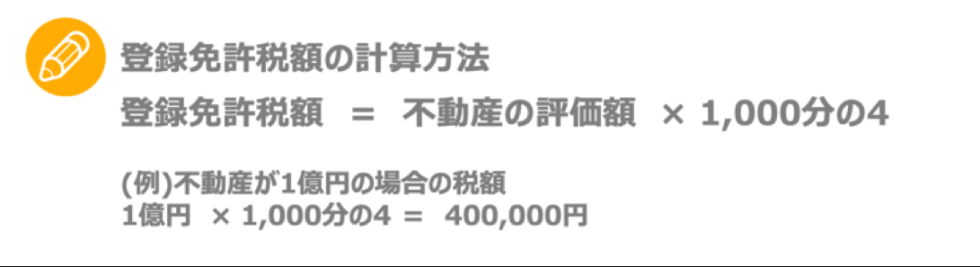 登録免許税額の計算方法