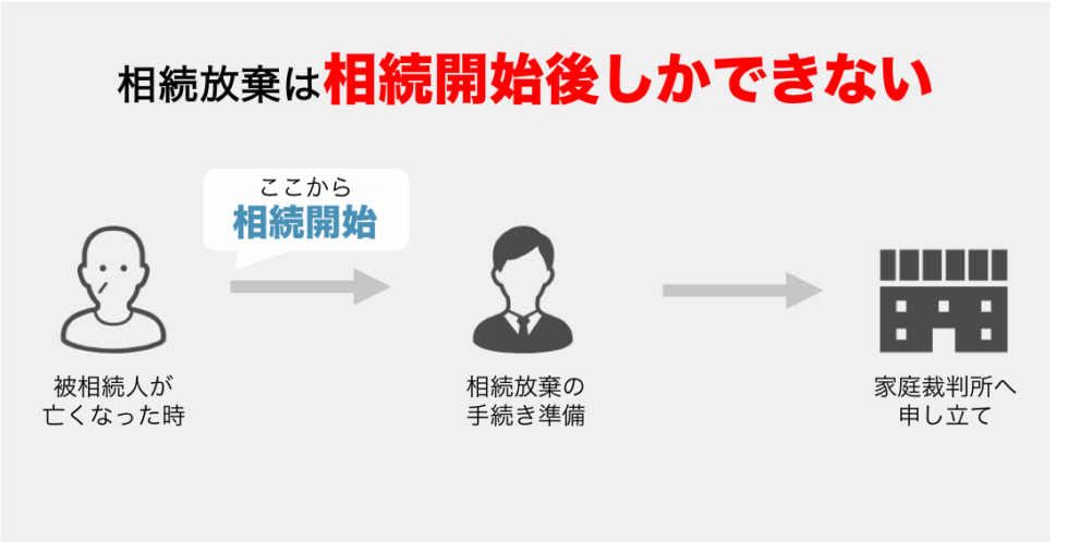 相続放棄は相続開始後しかできない