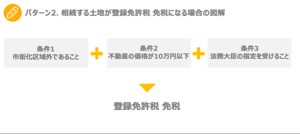 相続する土地が登録免許税が免除される場合の図