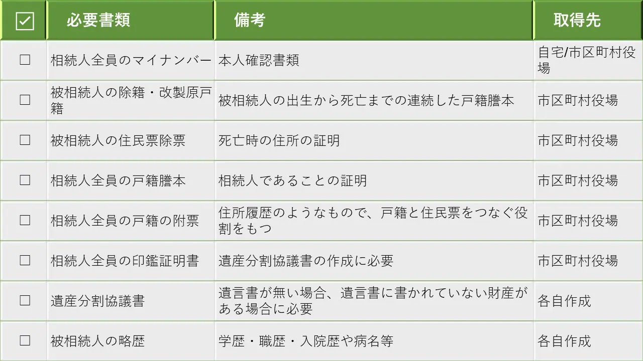 ケース別 相続手続 添付書類 チェックリスト 三訂版〕ケース別 相続手続 添付書類チェックリスト｜商品を探す | 新