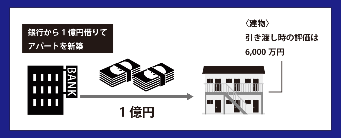 アパート　節税