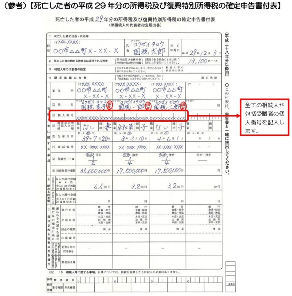 必要 申告 準 書類 確定