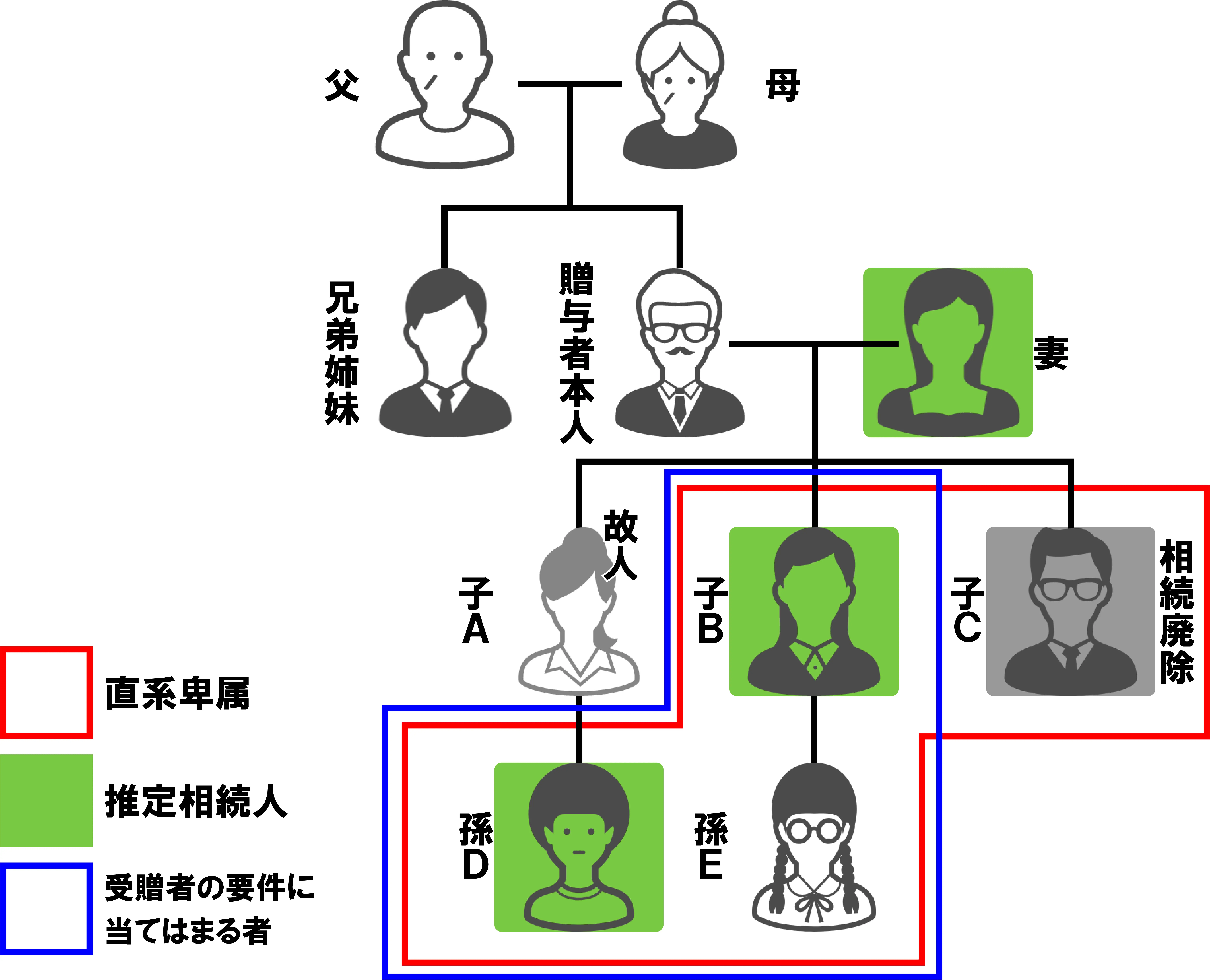 相続時精算課税制度とは？選択の前に絶対知っておくべき3つのリスク