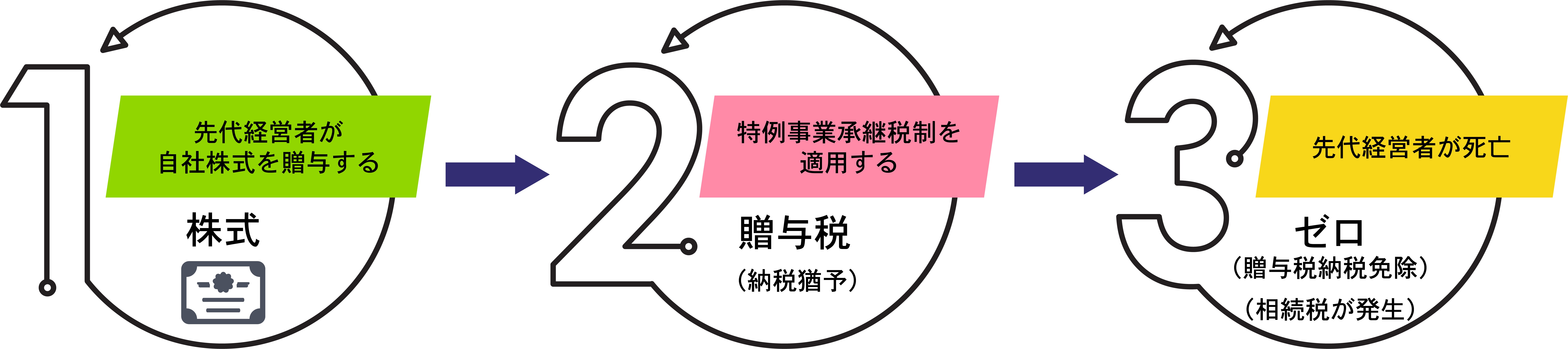 事業承継税制　贈与税　ゼロ