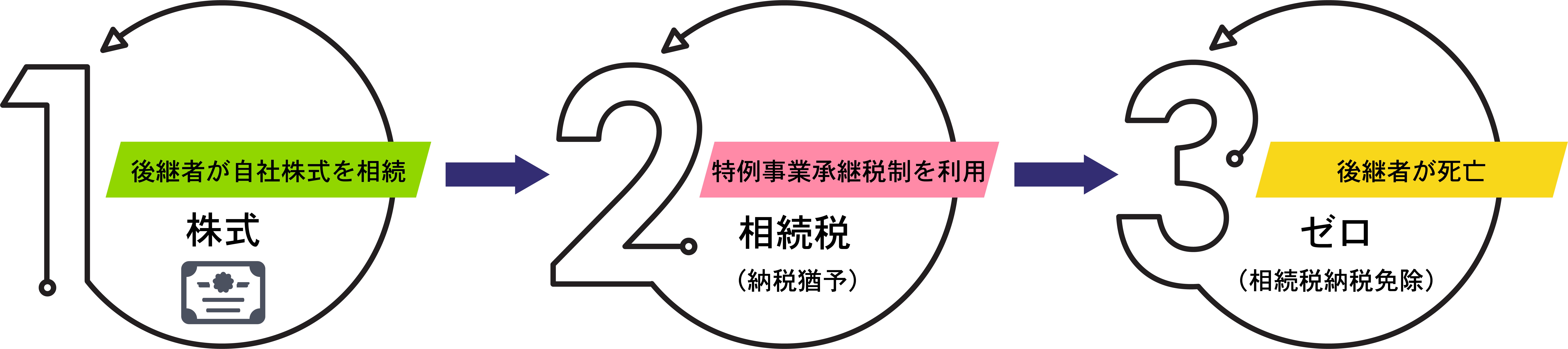 事業承継税制　相続税　ゼロ