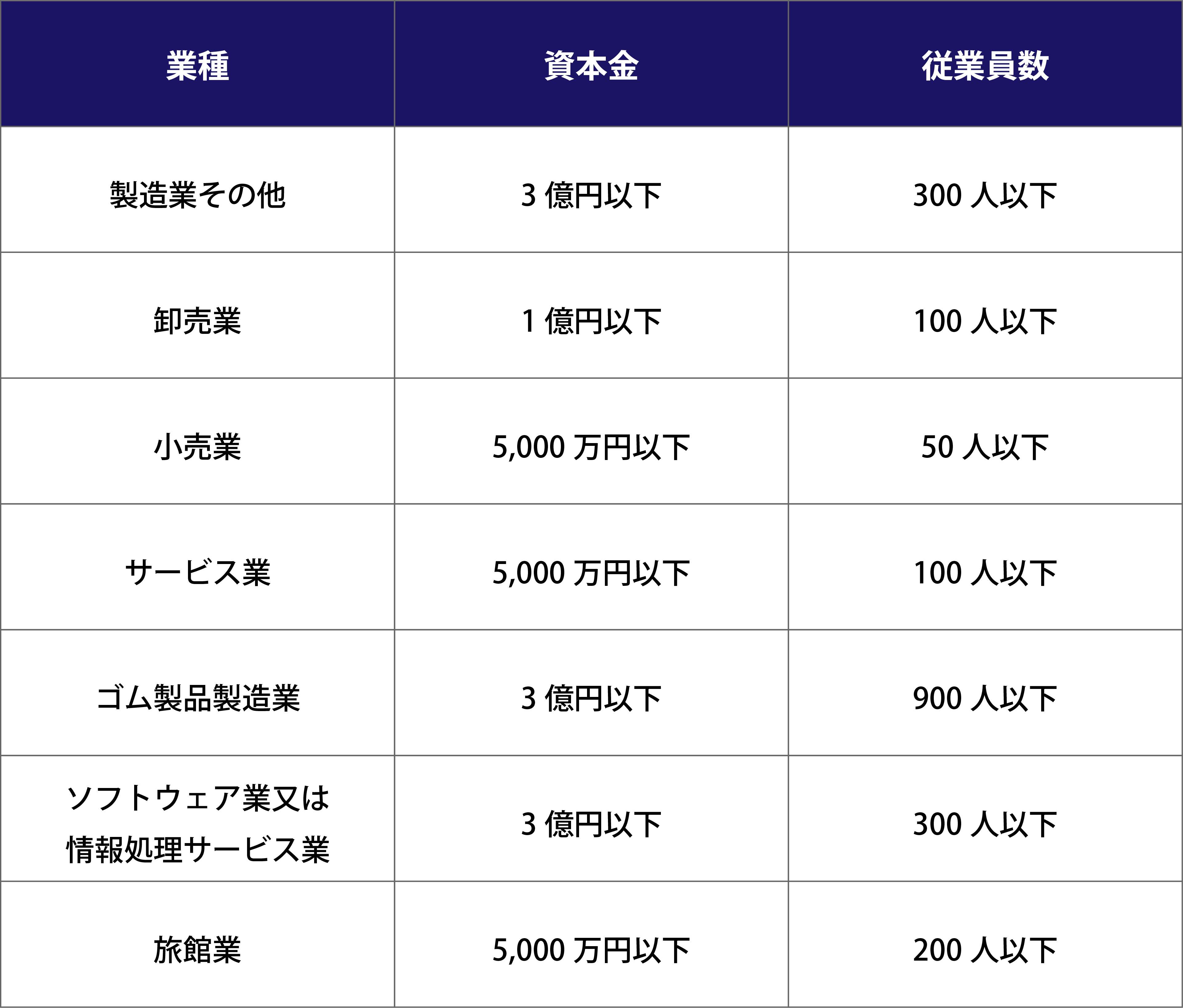 事業承継税制　要件