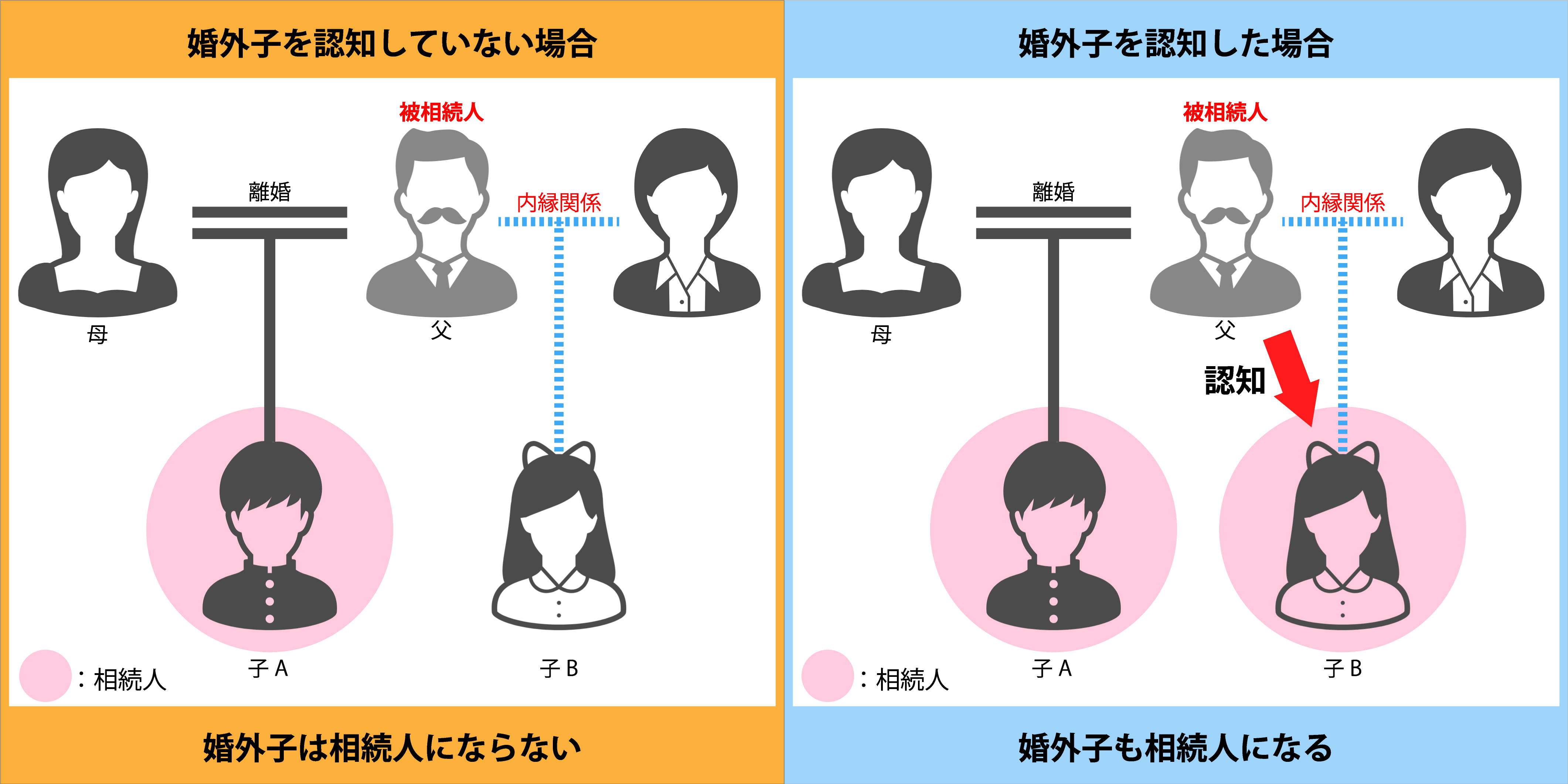 内縁　相続　認知