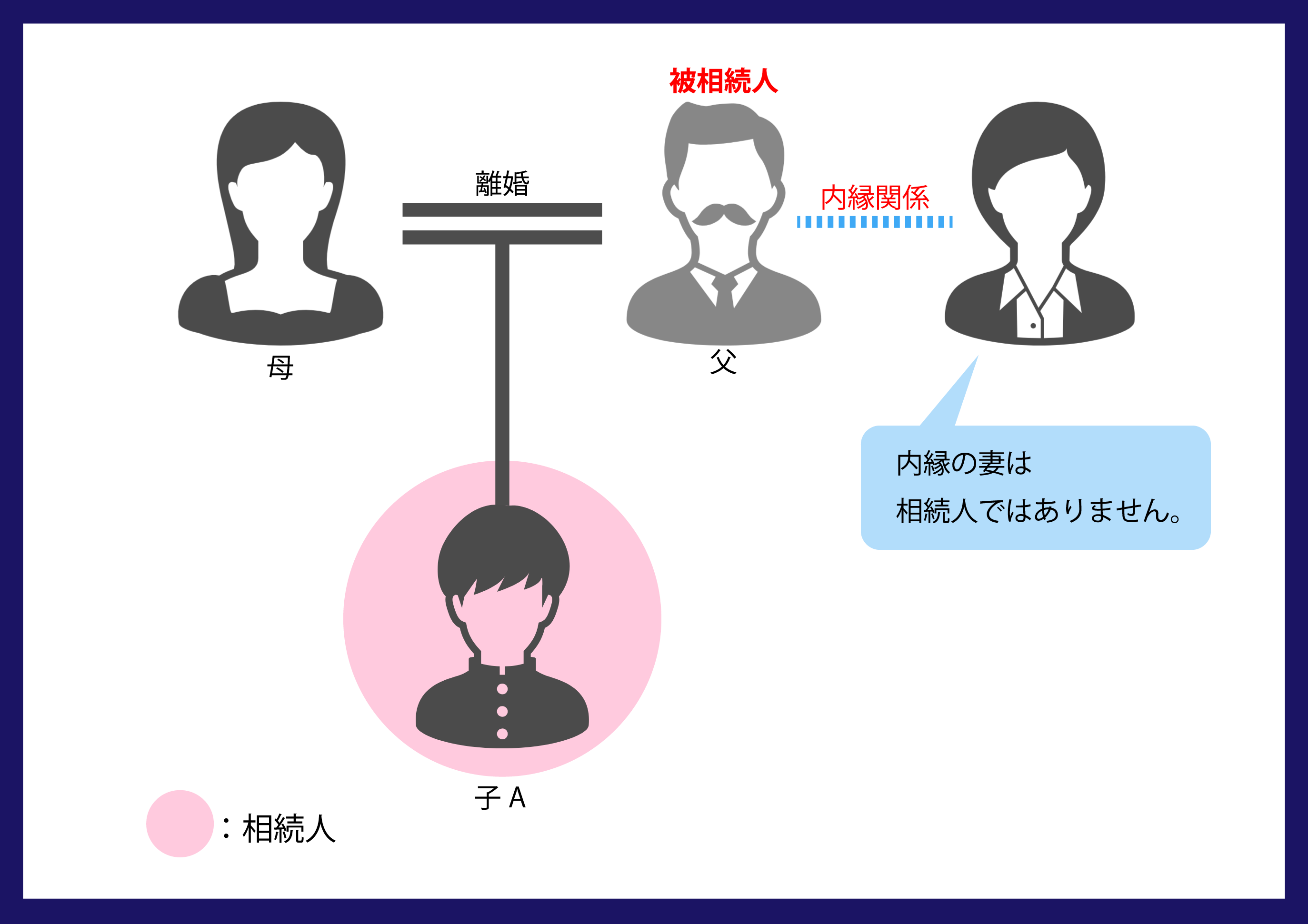 内縁　相続　相続権