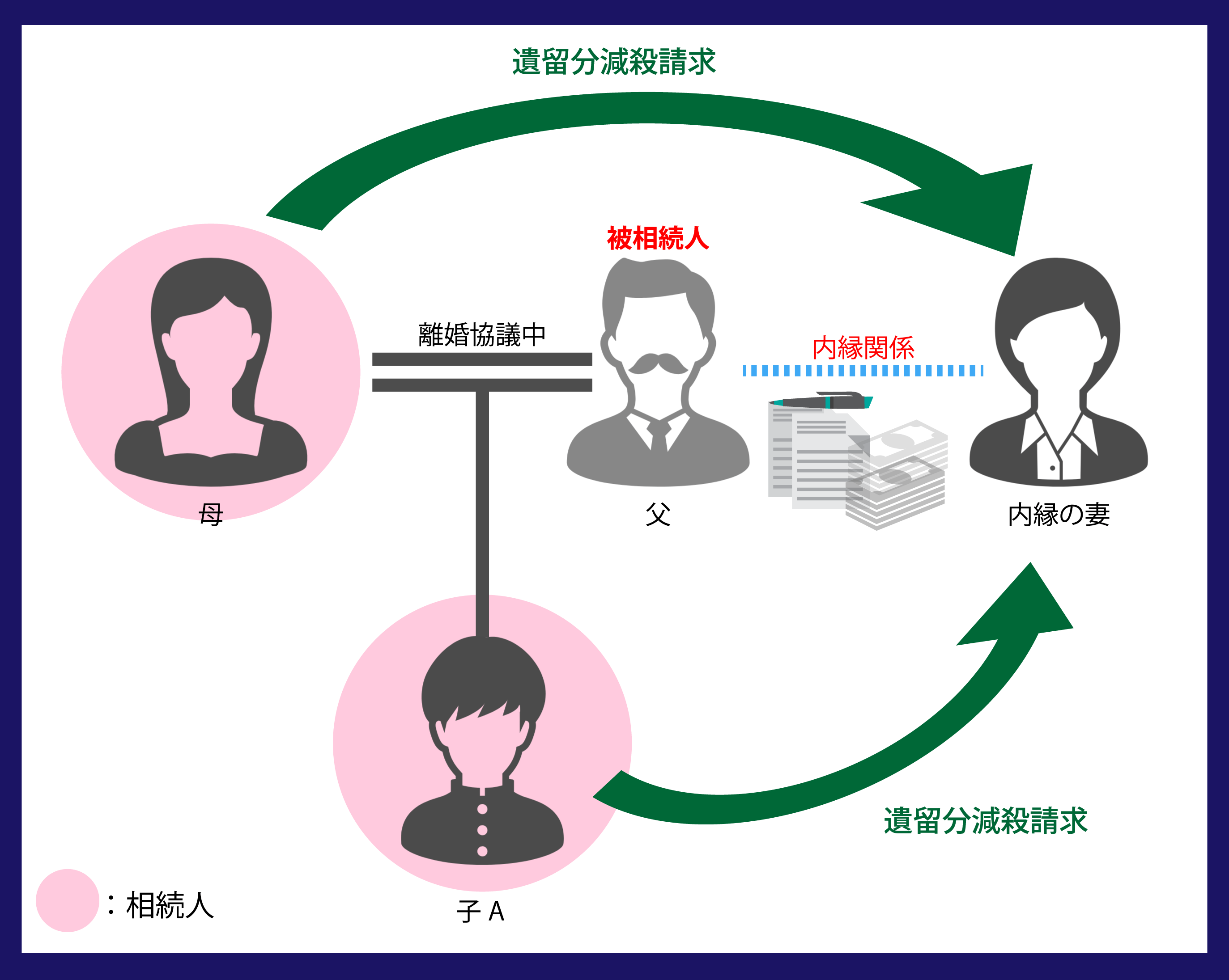 内縁 の 妻 相続