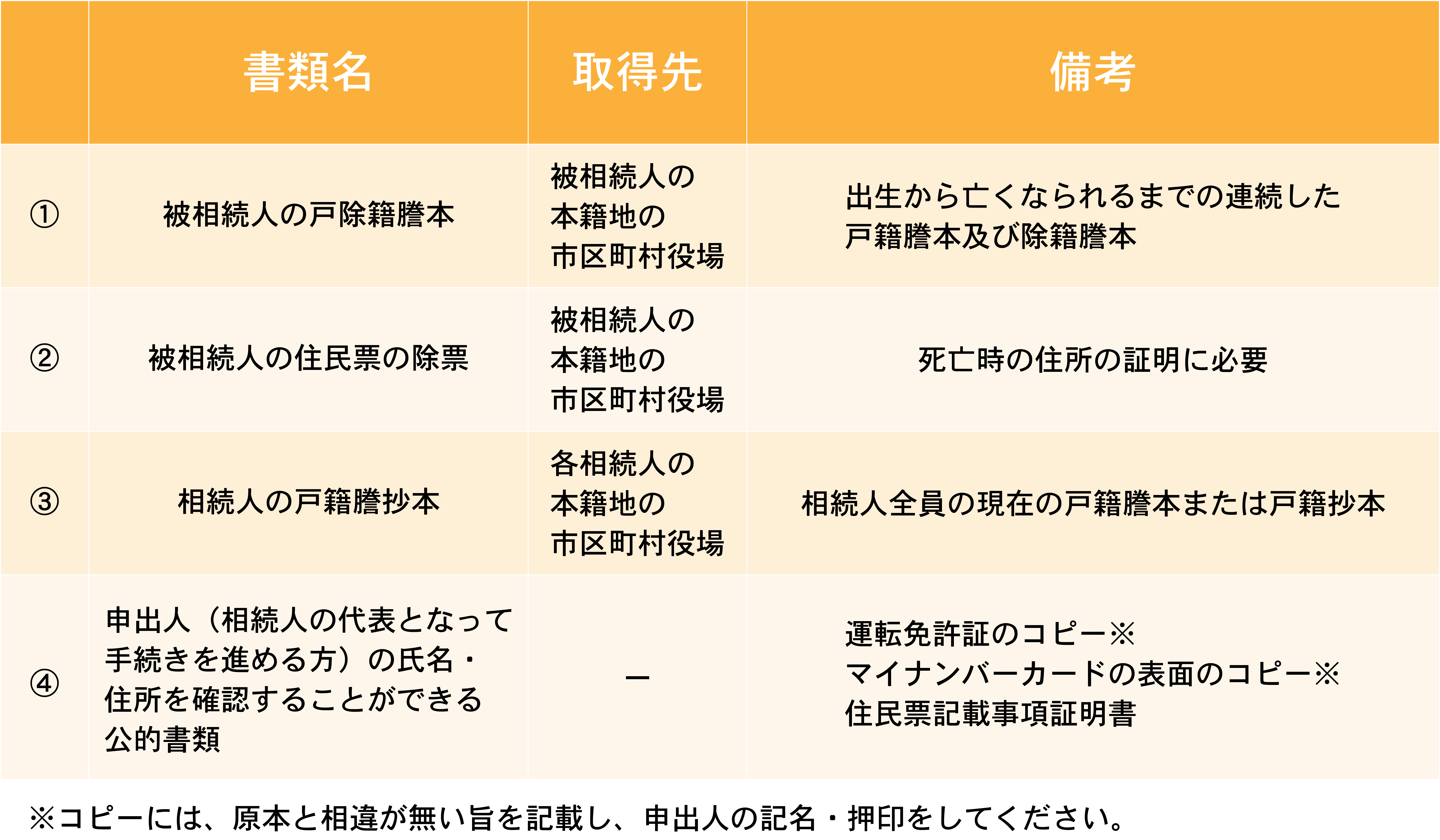 法定相続情報一覧図の写し　全員