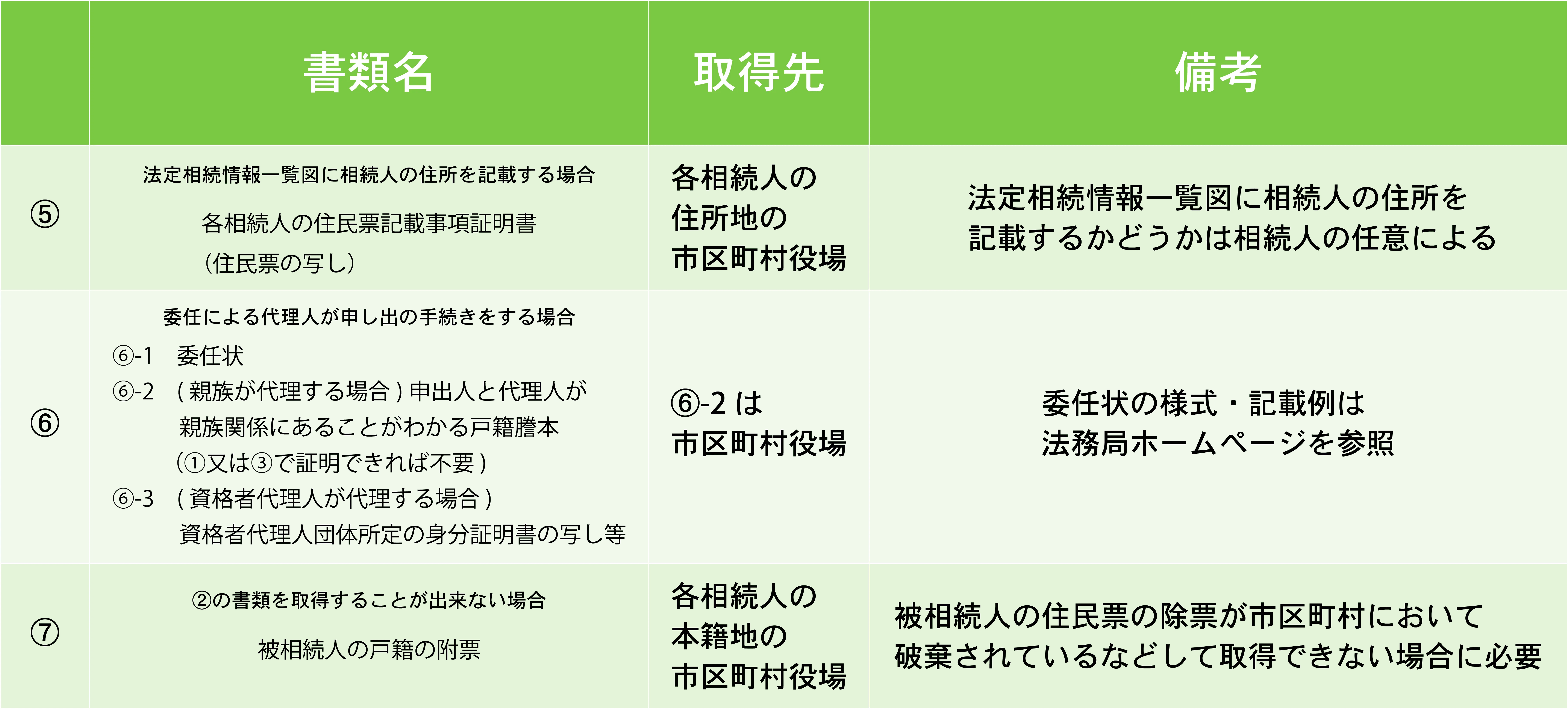 相続手続きがラクになる～法定相続情報証明制度のメリットと利用方法