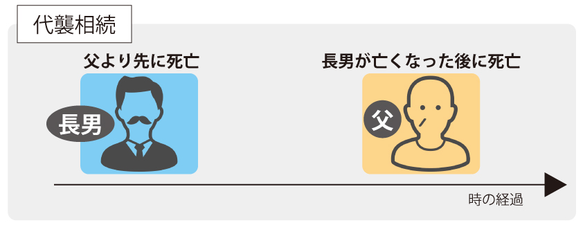 違い　代襲相続