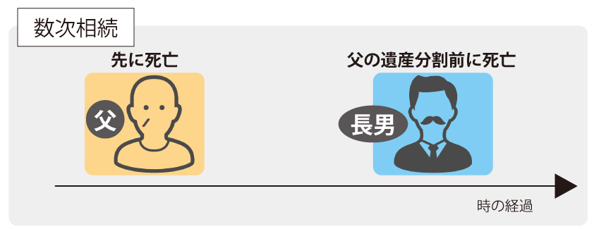 違い　数次相続