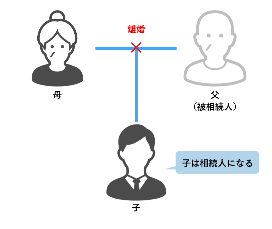 ホスト相続しちゃいました