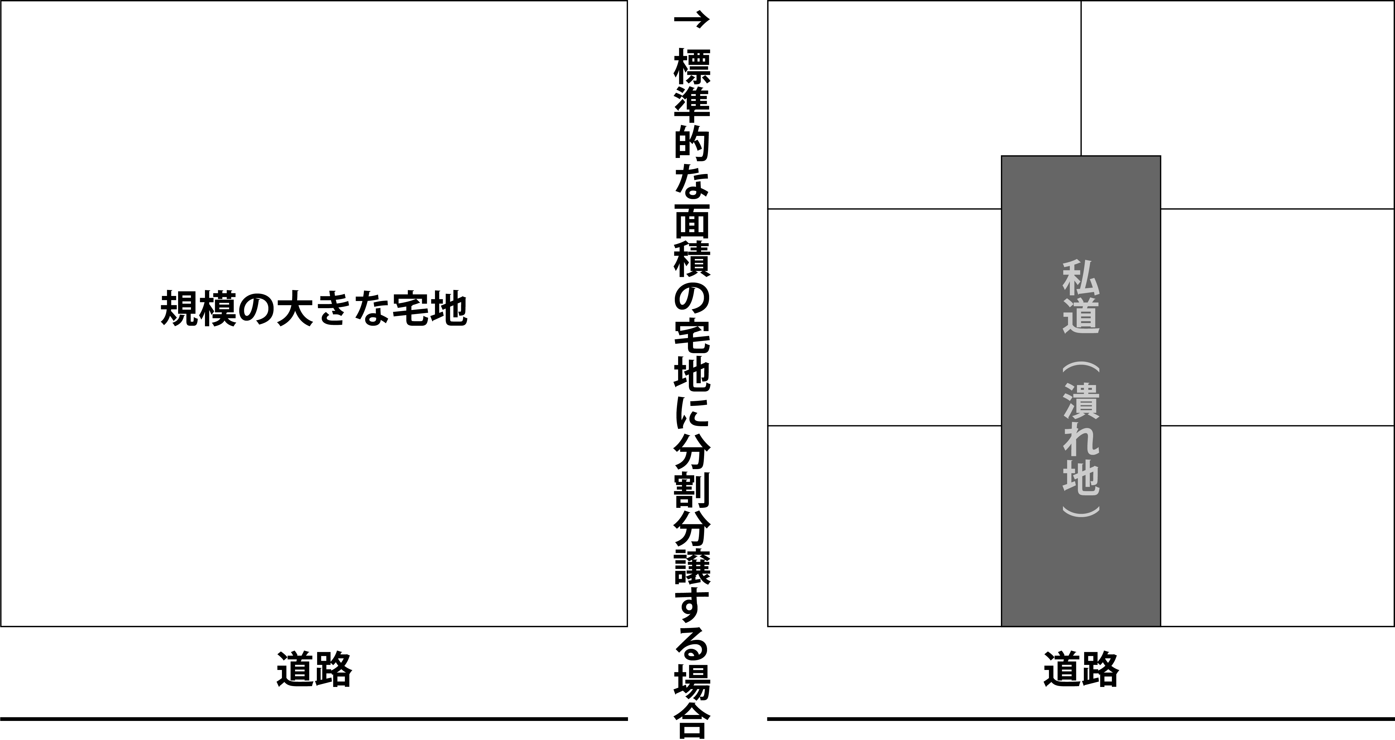 その土地の評価は下げられる 地積規模の大きな宅地の評価を詳しく解説 相続税申告相談プラザ ランドマーク税理士法人