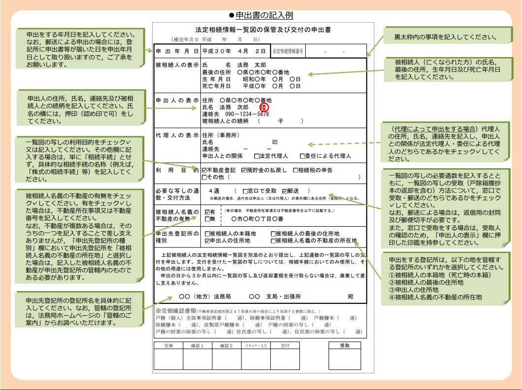 申出書の記入例