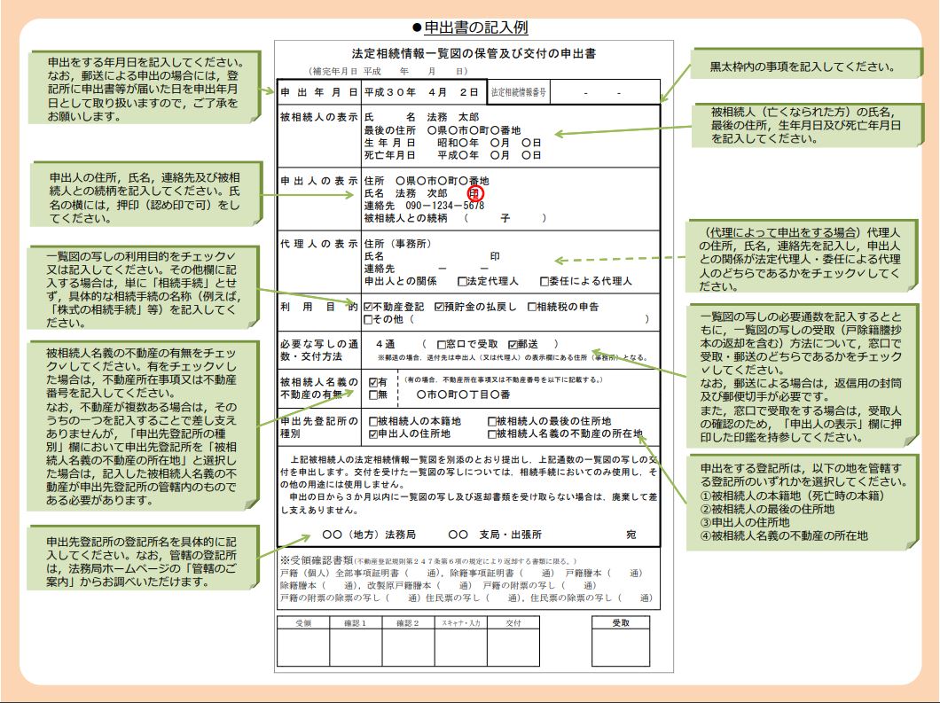 申出書の記入例