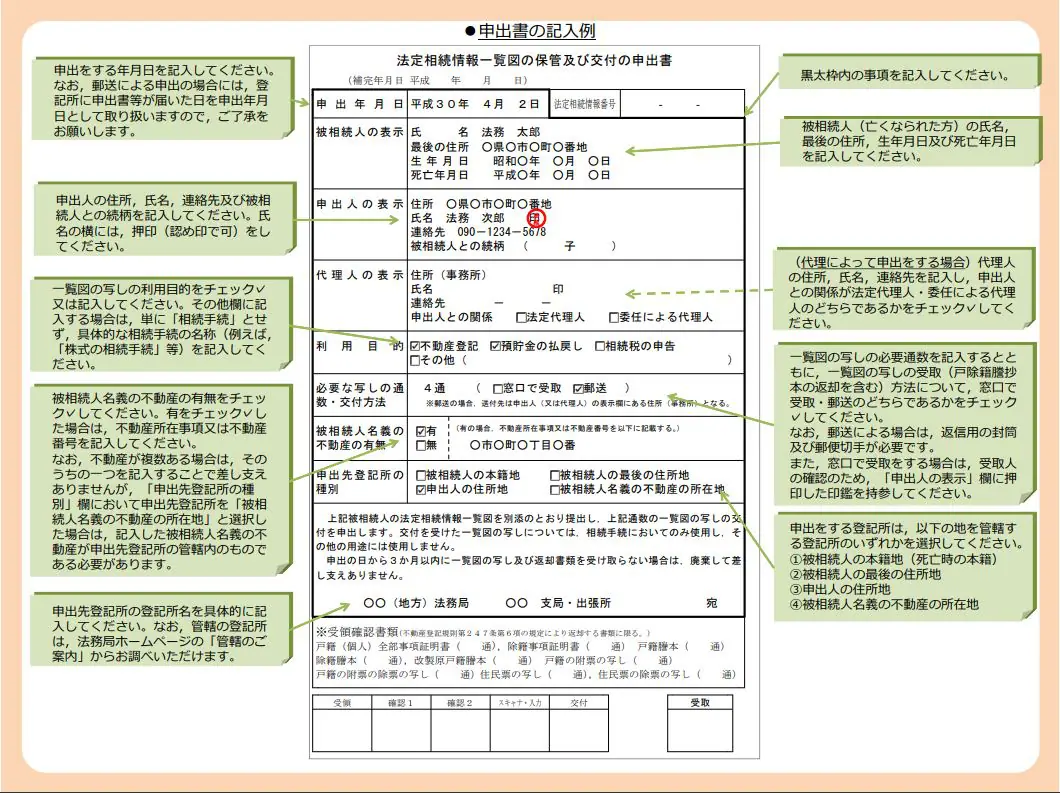 相続手続きがラクになる～法定相続情報証明制度のメリットと利用方法