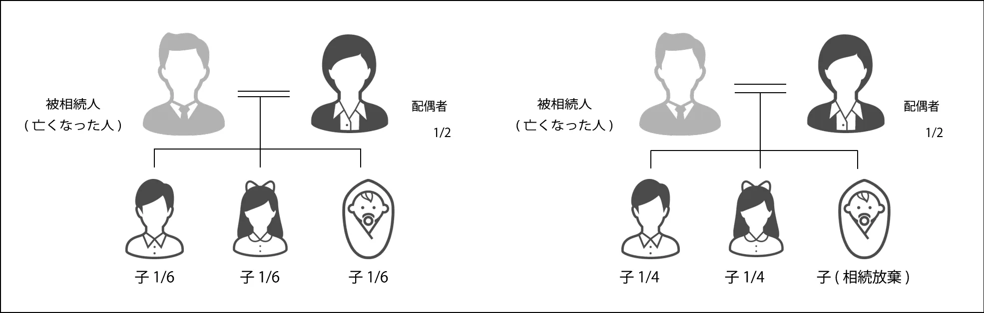 こんなときどうなる】遺産の相続割合をパターン別に詳しく解説 | 相続