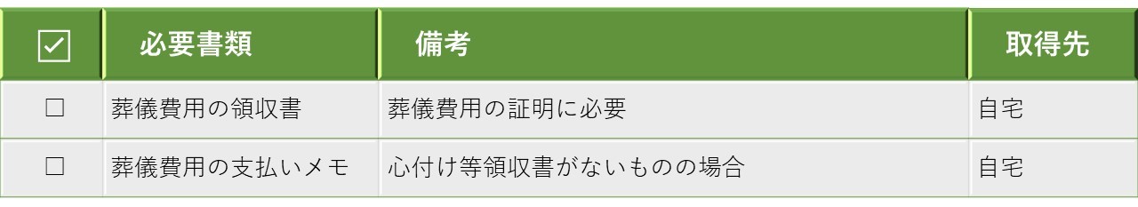 葬式費用について必要な添付書類