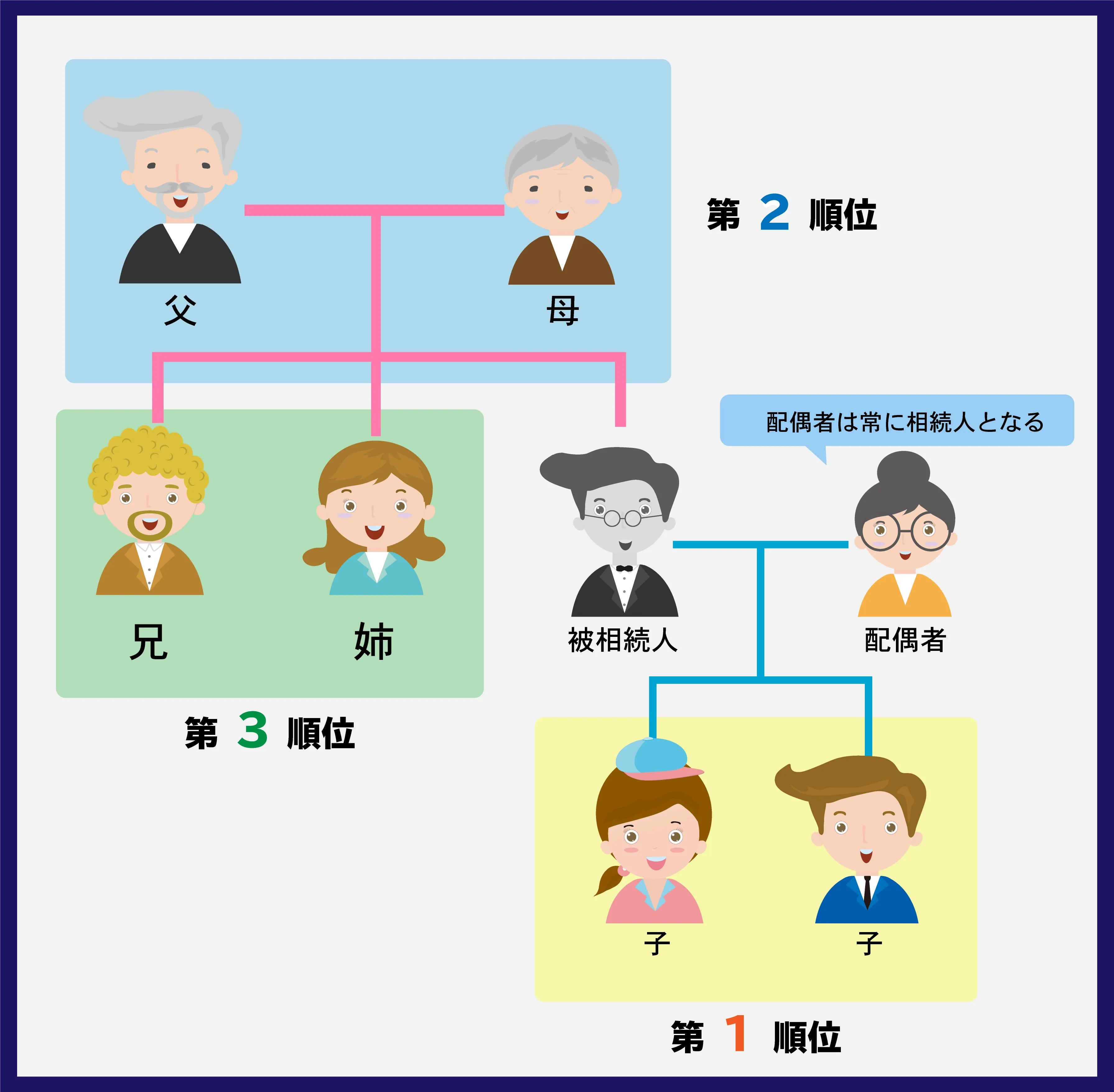 相続人不存在とは？財産を無駄にしないために知っておきたい基礎知識