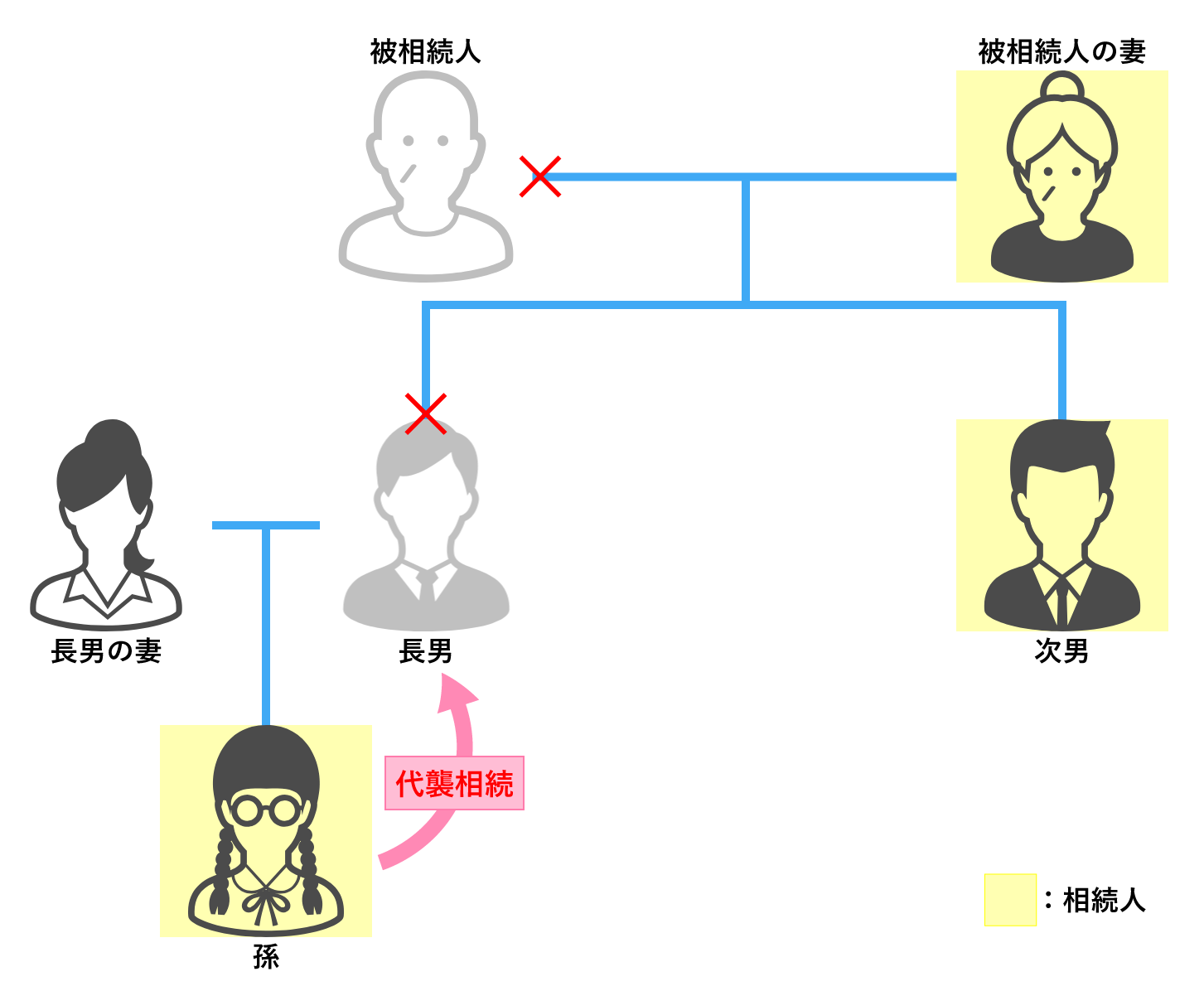 相続　孫　代襲相続