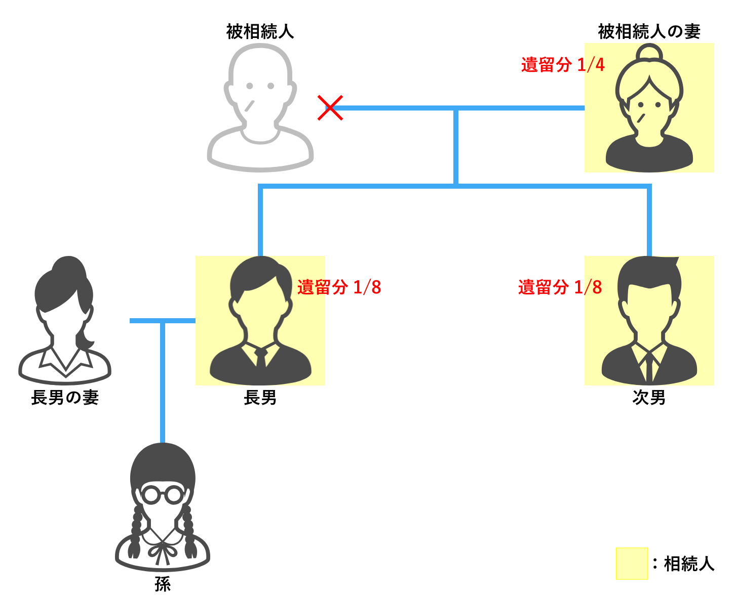 相続　孫　遺贈