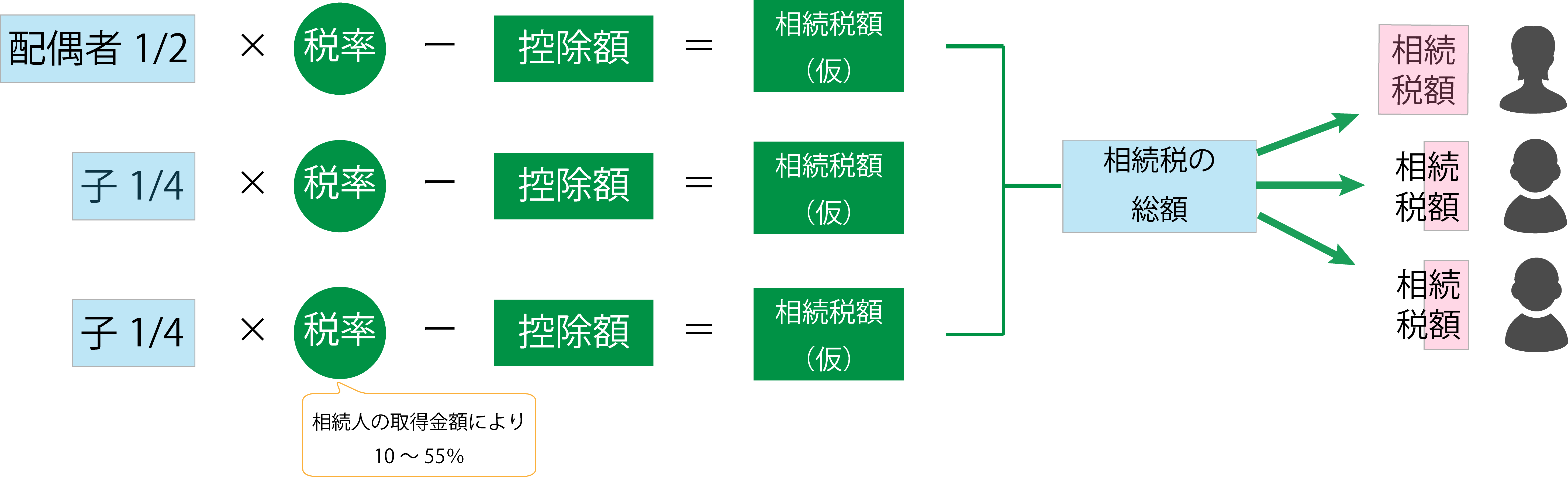 相続税の税率は何パーセント 税率と税額計算について解説します 相続税申告相談プラザ ランドマーク税理士法人