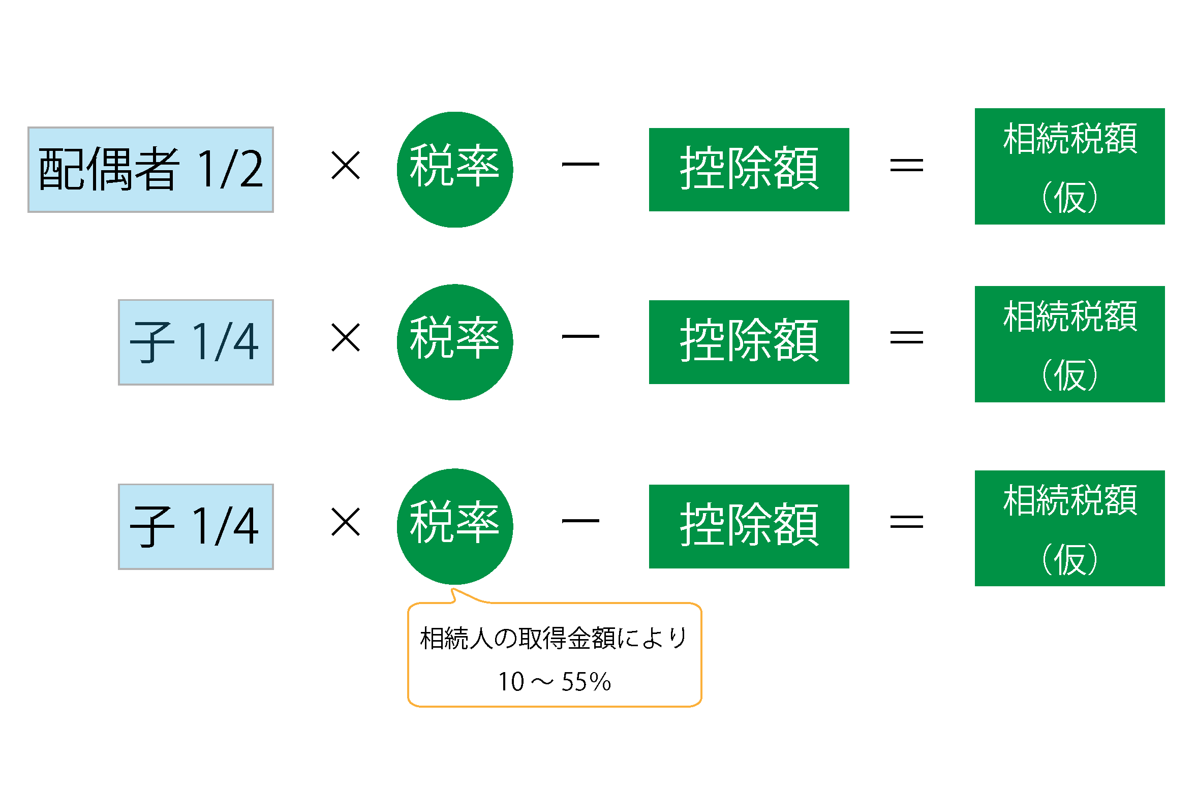 相続税の税率は何パーセント 税率と税額計算について解説します 相続税申告相談プラザ ランドマーク税理士法人