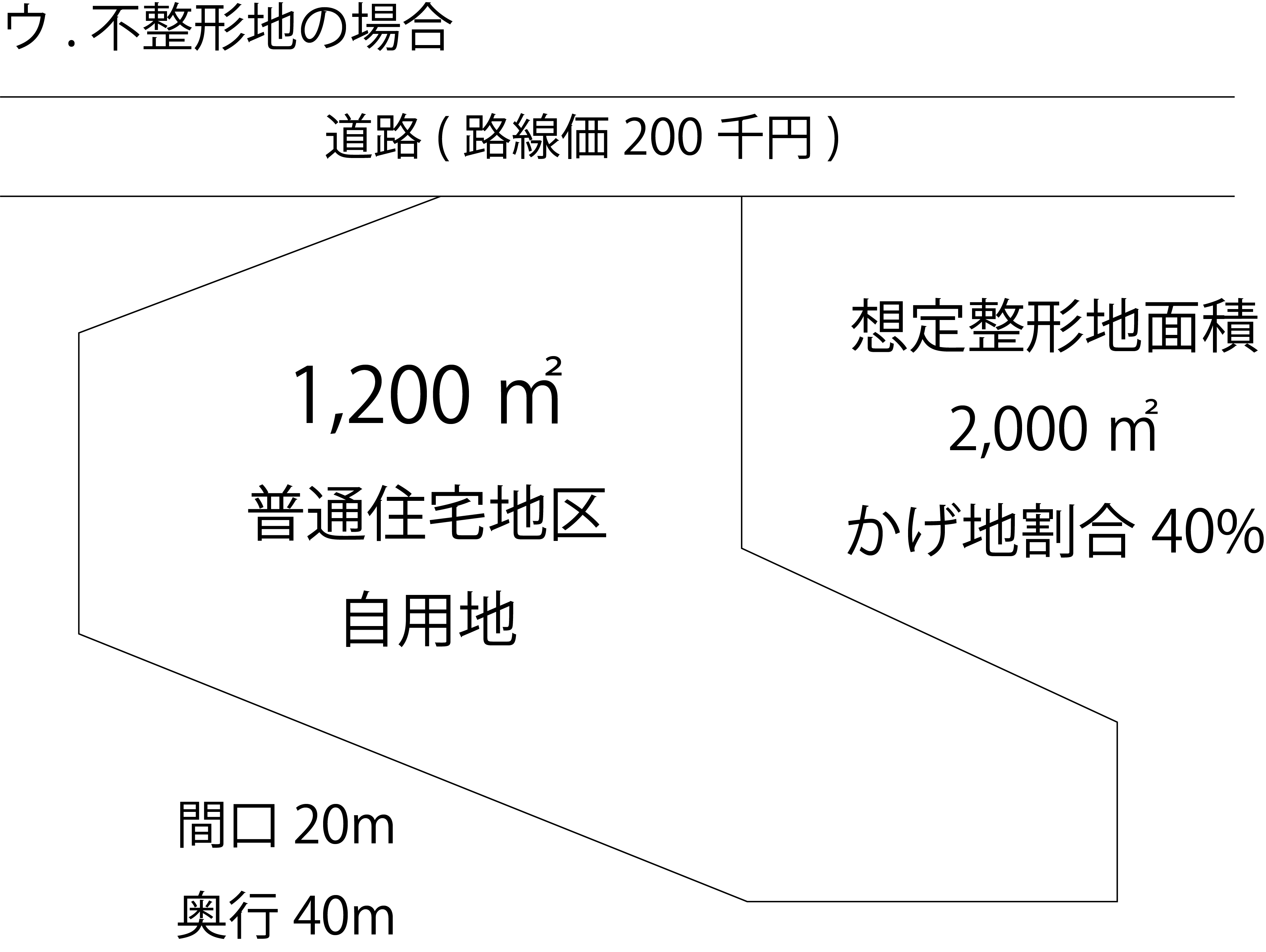 地積 規模 の 大きな 宅地 の 評価 評価 単位