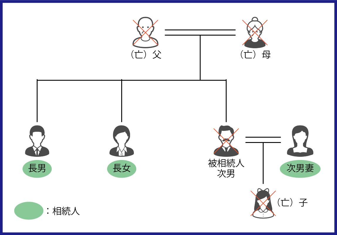 系図　戸籍謄本　兄弟姉妹