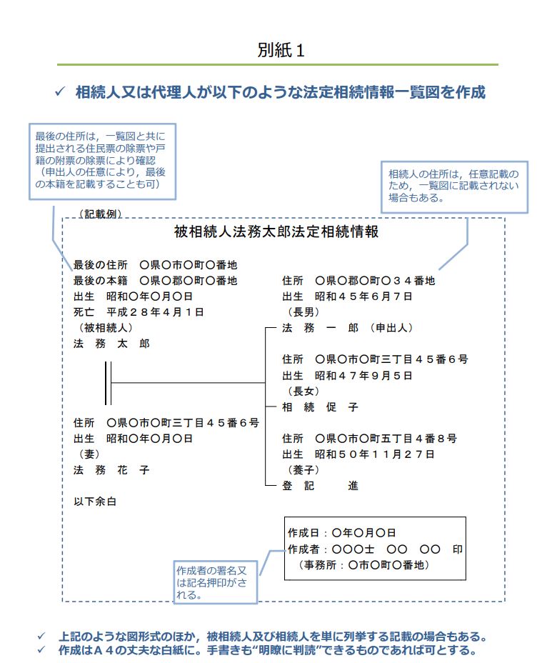 別紙‐図一覧