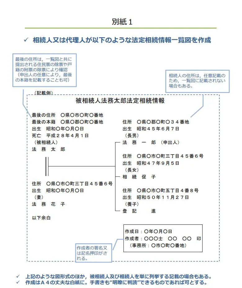相続手続きがラクになる～法定相続情報証明制度のメリットと利用方法