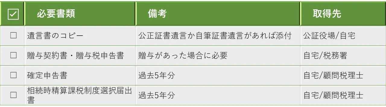 相続税申告に必要な添付書類一覧【財産パターン別チェックリスト付