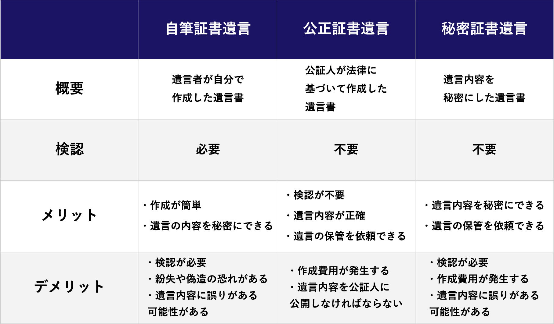 検認　遺言書　書類