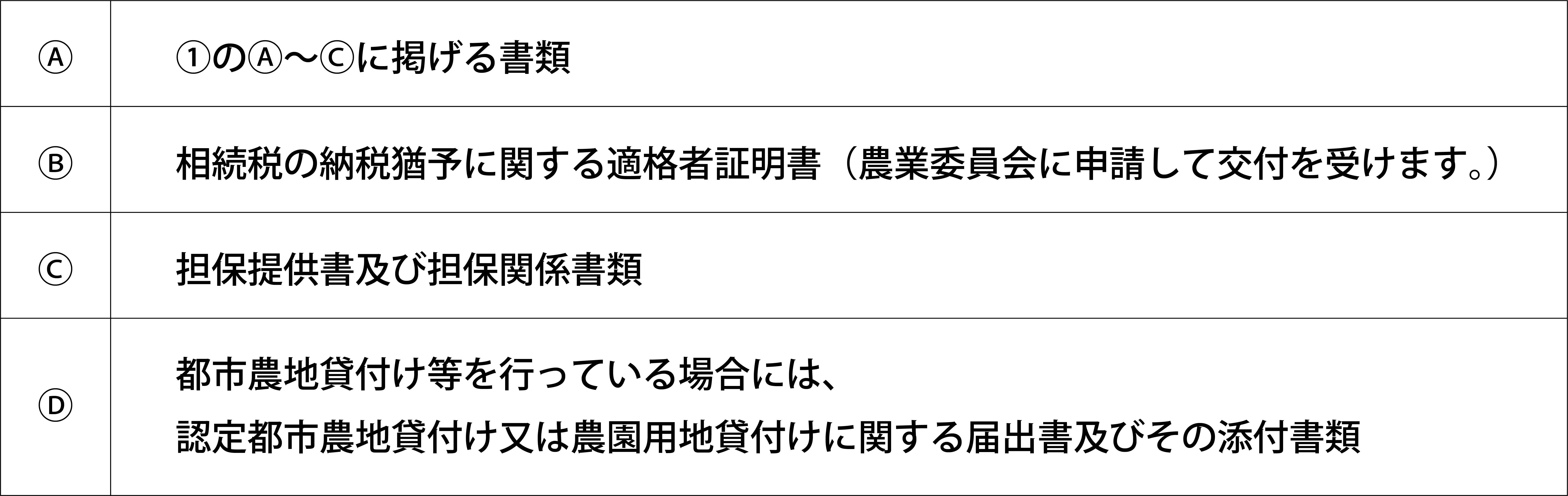 生産緑地　相続　納税猶予