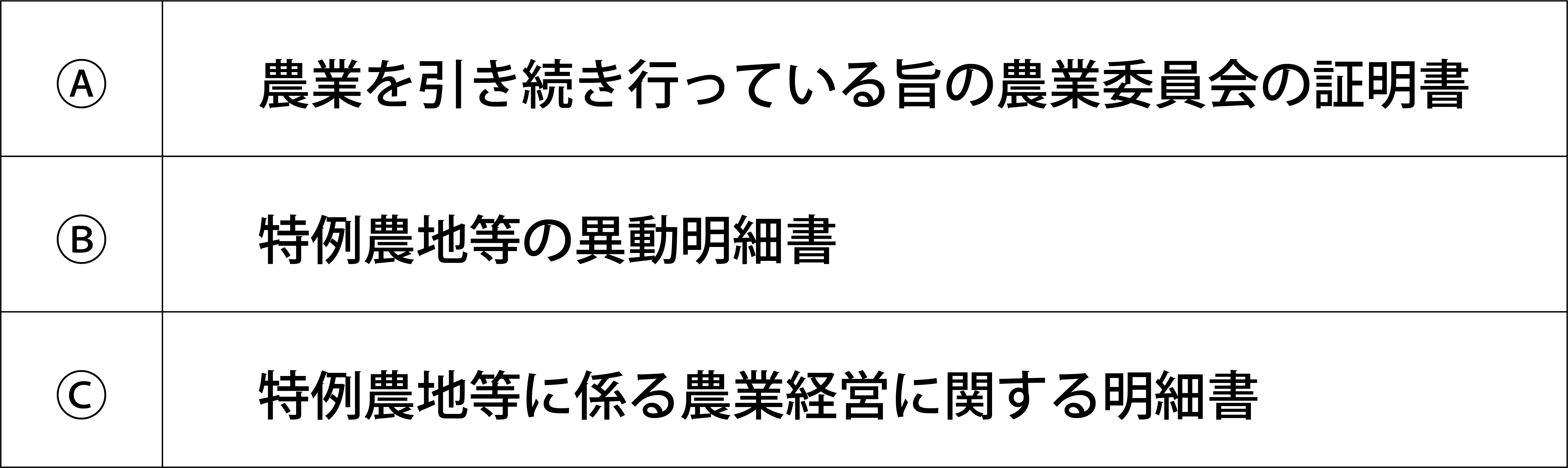 生産緑地　相続　継続