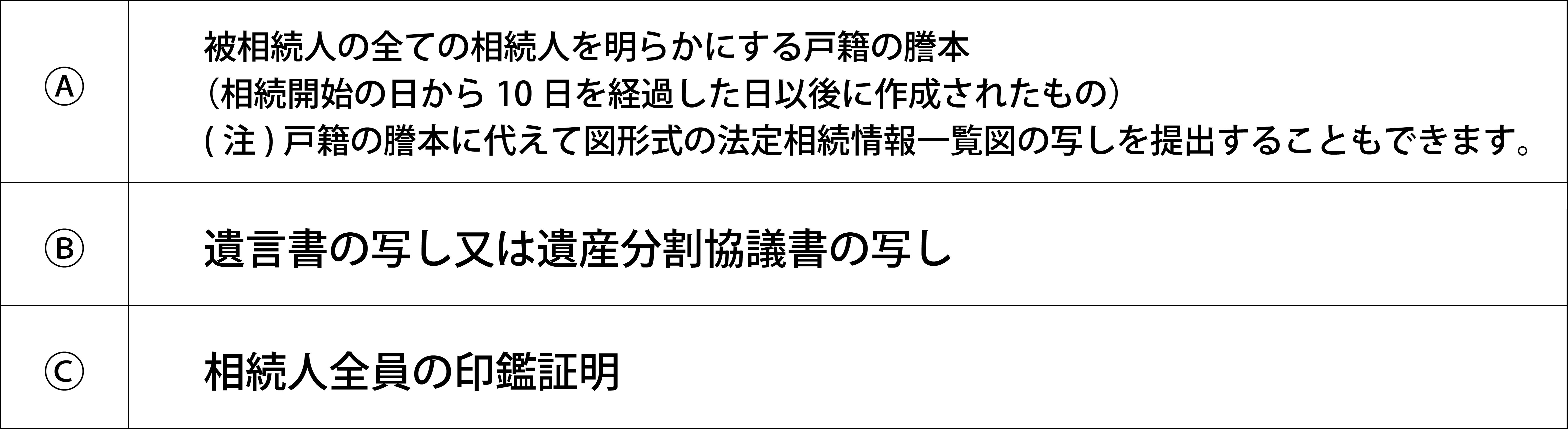 生産緑地　相続　手続き