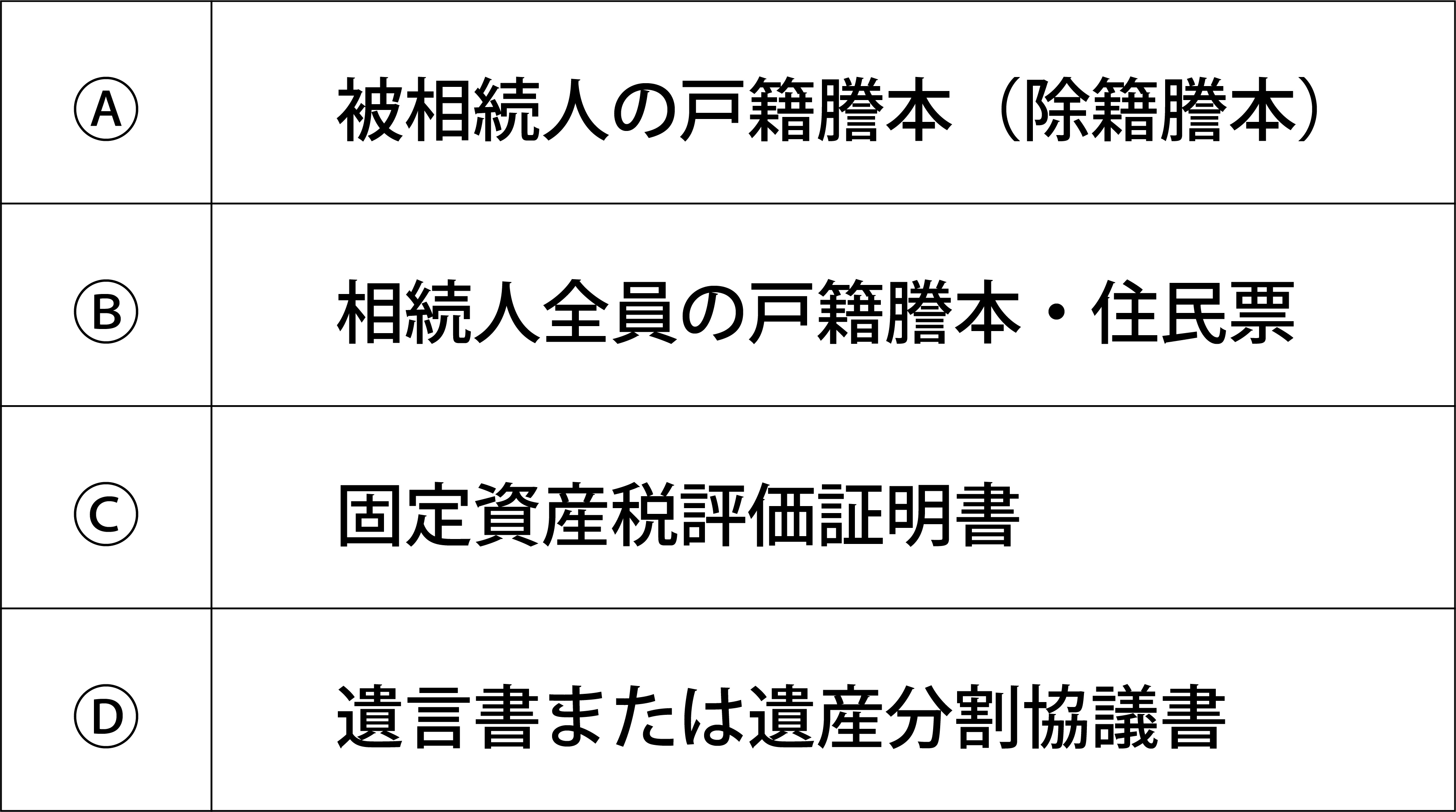 生産緑地　相続　登記