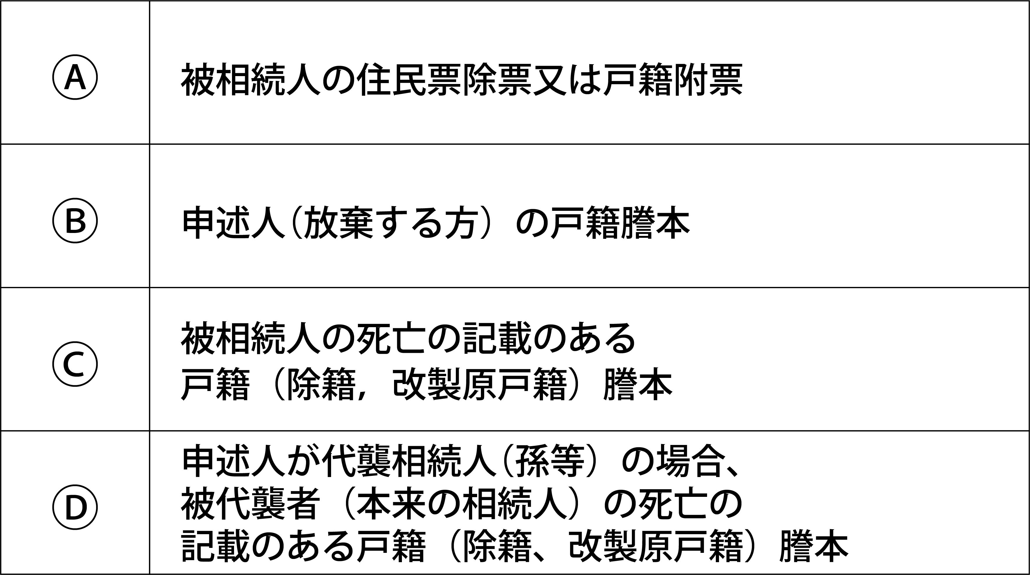 生産緑地　相続　相続放棄