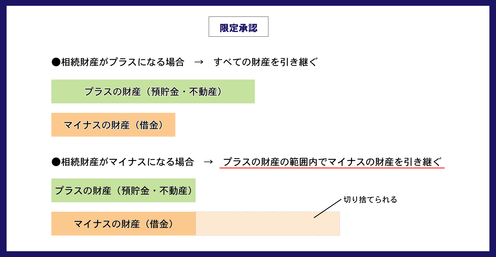 限定承認　表