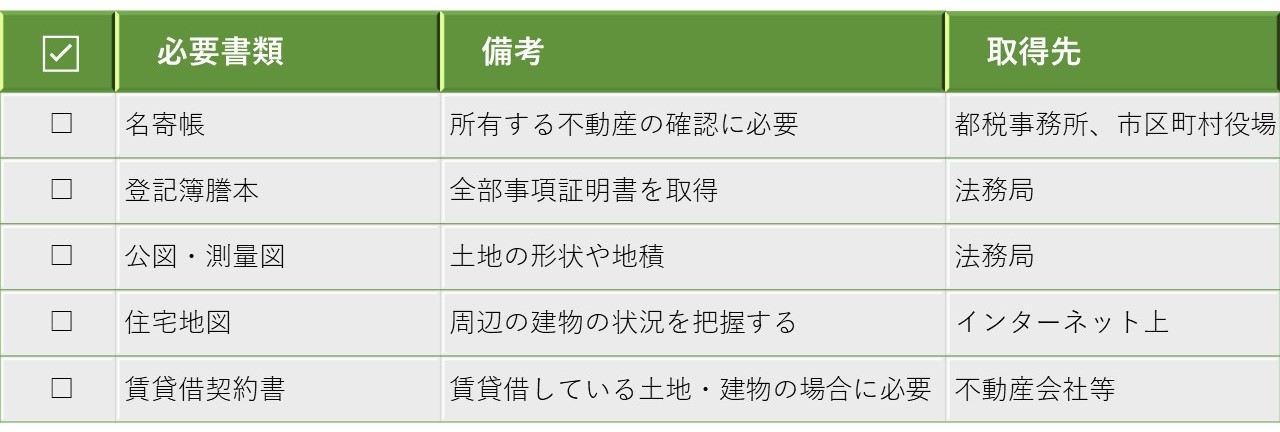 不動産がある場合に必要な添付書類