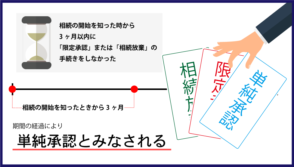 単純承認とみなされるケース２