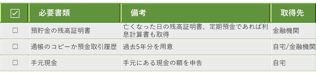 預貯金がある場合に必要な添付書類